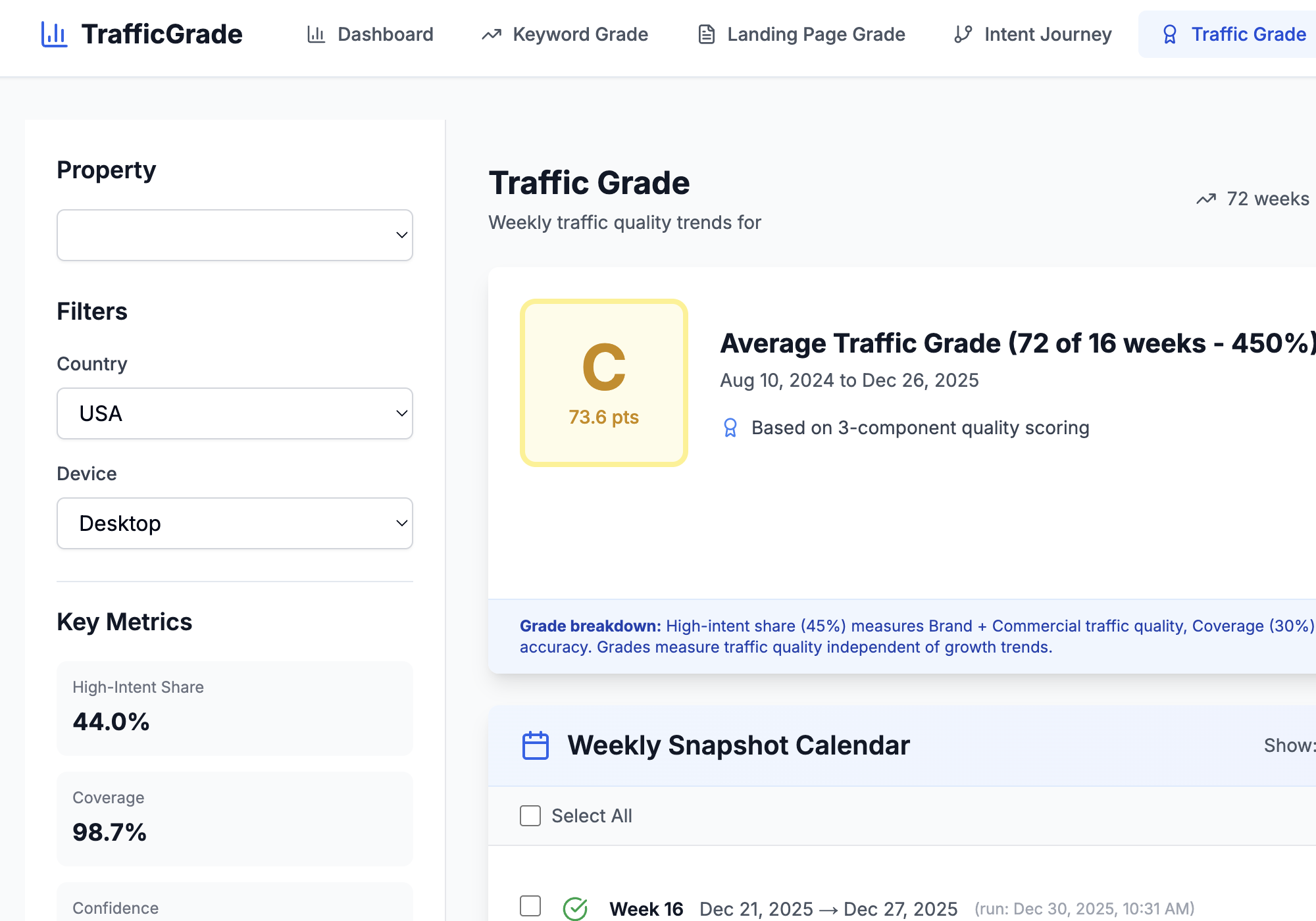 TrafficGrade dashboard showing traffic quality grading with weekly snapshots and key metrics